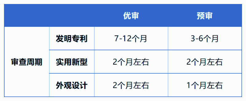 株洲湘知知識(shí)產(chǎn)權(quán)代理事務(wù)所,株洲市三湘知識(shí)產(chǎn)權(quán)服務(wù)有限責(zé)任公司,株洲知識(shí)產(chǎn)權(quán)代理服務(wù),企業(yè)知識(shí)產(chǎn)權(quán)系統(tǒng)方案,知識(shí)產(chǎn)權(quán)咨詢