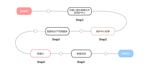 株洲湘知知識(shí)產(chǎn)權(quán)代理事務(wù)所,株洲市三湘知識(shí)產(chǎn)權(quán)服務(wù)有限責(zé)任公司,株洲知識(shí)產(chǎn)權(quán)代理服務(wù),企業(yè)知識(shí)產(chǎn)權(quán)系統(tǒng)方案,知識(shí)產(chǎn)權(quán)咨詢